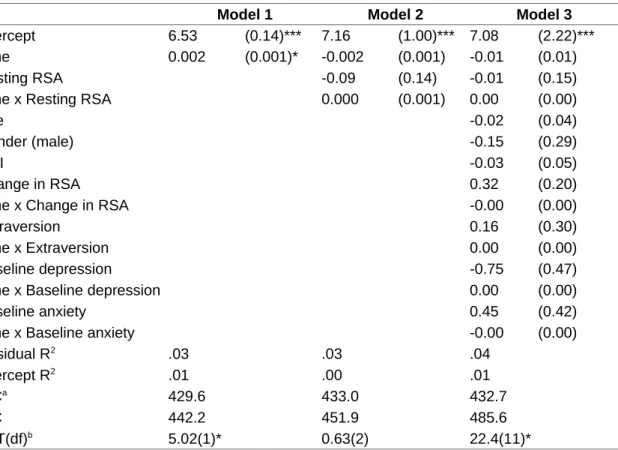 Table 3 | Multilevel Models Predicting Changes in Heritage Cultural Orientation Over Time