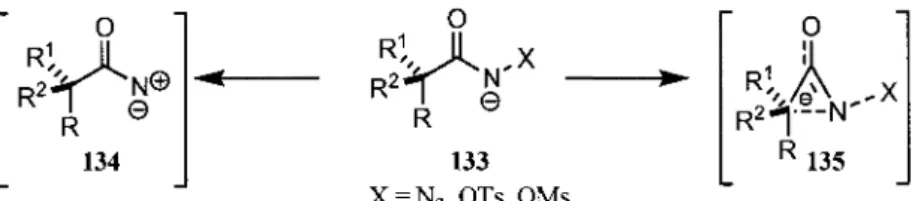 Figure 5 Intermédiaires possibles pour les réarrangements des dérivés d'acides carboxyliques