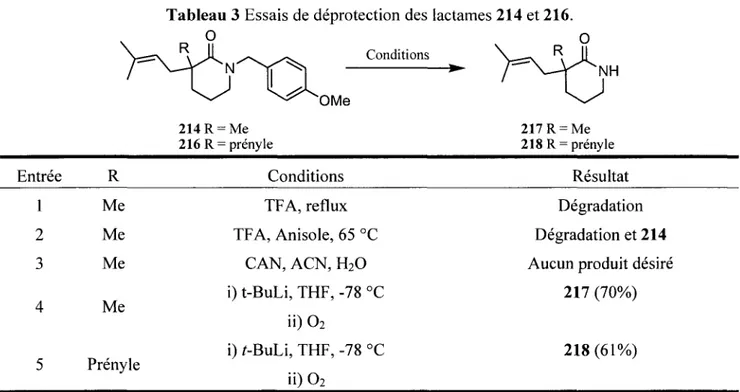 Tableau 3 Essais de déprotection des lactames 214 et 216.  O O  \c=\ \ 1  x v  x \ Conditions \ 