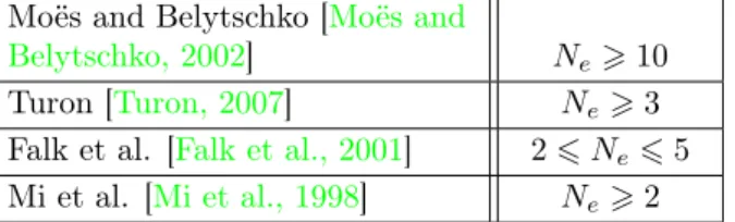 Table 3.3 – The minimum number of required cohesive elements within the process zone.