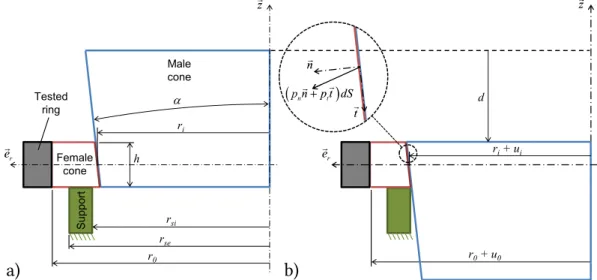 Figure 2.11: Système de mise en pression d’un anneau issu de réservoir [20].