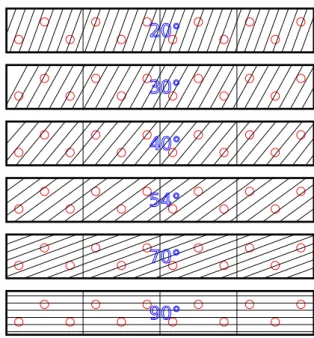 Figure 2.18: Diﬀérentes orientations des plis des tubes et position des perçages.