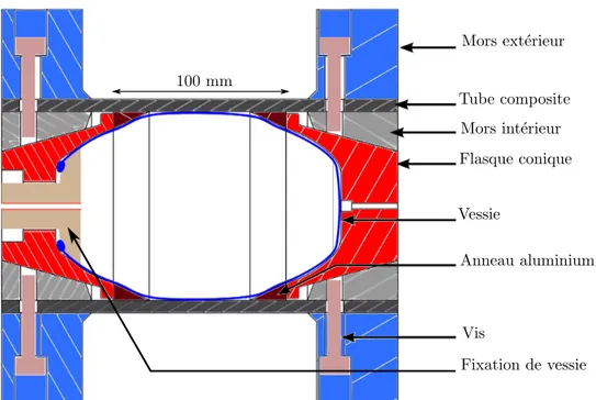 Figure 2.20: Dispositif de mise en pression de tube composite épais