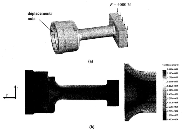 Figure 3.6 -Analyse par elements finis "B". Conditions aux limites : -4000 N appliques selon I'axe z a  I'extreinite' externe de la pedale (a)