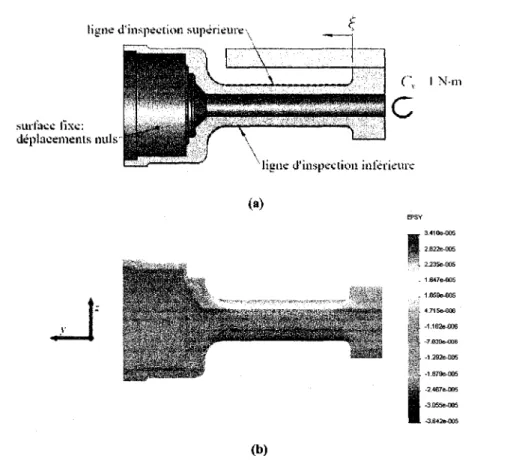 Figure 3.7 - Analyse par elements finis "C". Conditions aux limites : 1 N-m applique selon 1'axe x sur  la pedale (a)