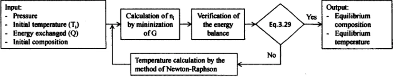 Figure 3.1  Algorithm for energy constraint 