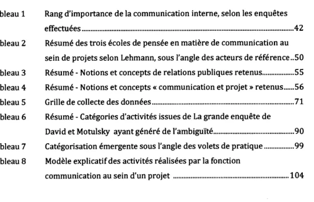 Tableau 2  Tableau 3  Tableau 4  Tableau 5  Tableau 6  Tableau 7  Tableau 8  effectuées ........................................................................................................................