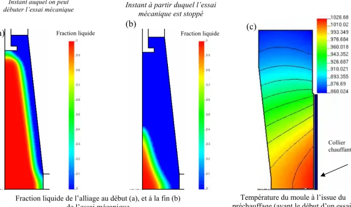 Figure 35 : Simulation thermique de la solidification de la pièce dans le moule avec R2Sol 