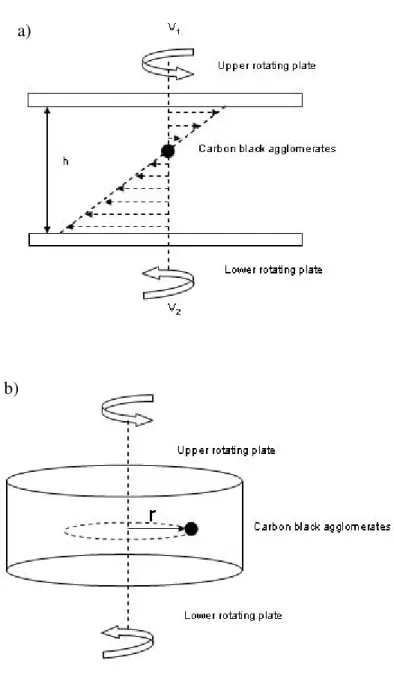 Figure II-9  Schematic illustration of the counter rotating optical device with a carbon black 