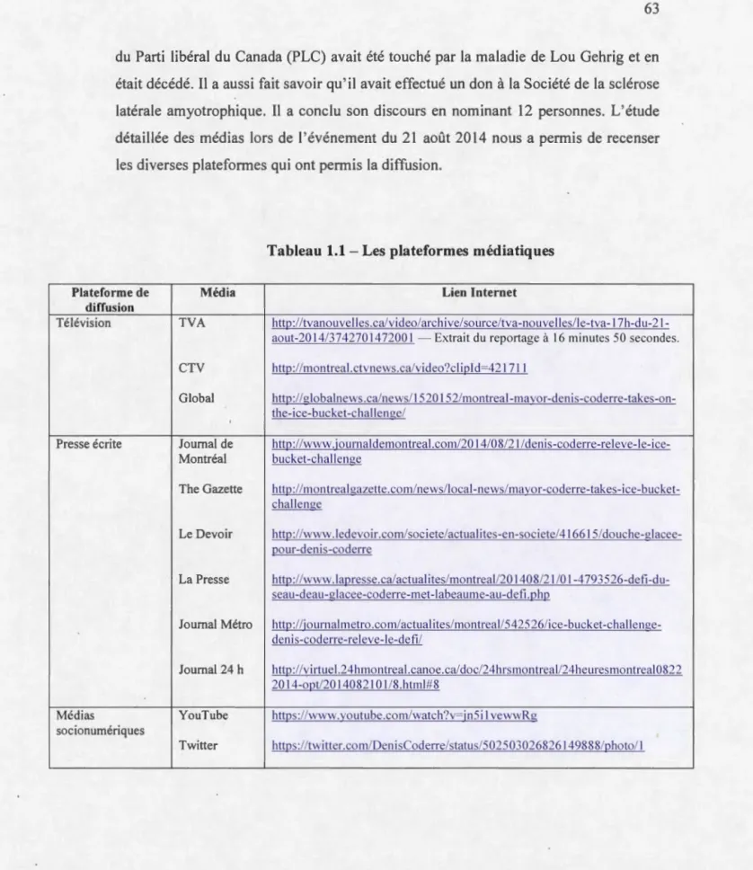 Tableau  1.1- Les  plateformes médiatiques 