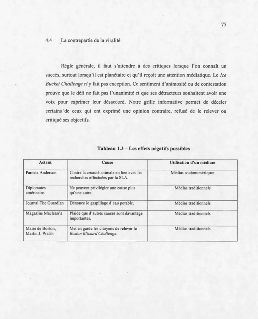 Tableau 1.3- Les effets  négatifs possibles 