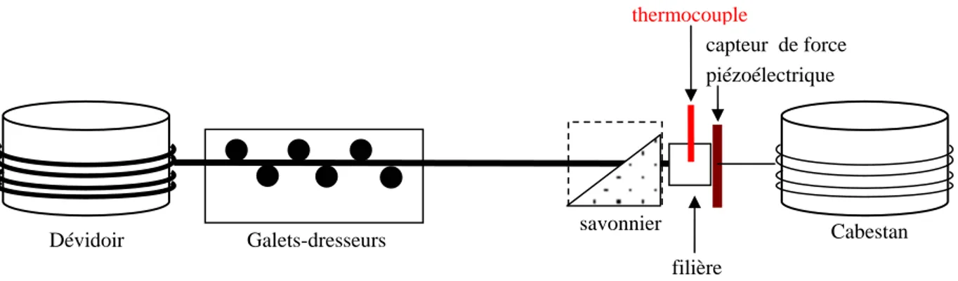 Figure 3  : Représentation schématique de la tréfileuse monopasse &#34;moyennes vitesses&#34; du Centre de  Recherches d'Ugine (banc Marshall) 