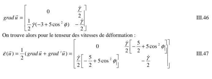 Figure III.12  : Directions de la contrainte normale maximale autour d’une sphère dans le cas  newtonien  0/θ=rerur max4σrrπφ=↔x