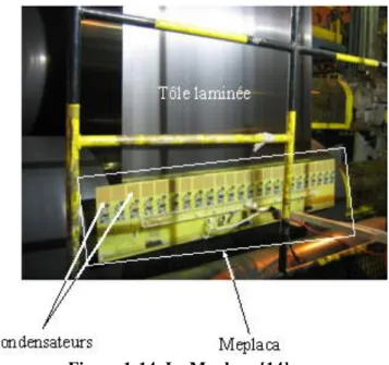 Figure   1-13.  La  technique  de  mesure  des  défauts  manifestes  d’une  tôle  à  l’aide  de  la  méthode  de   té-lémétrie à balayage