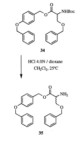FIGURE 6: Test cPhydrolyse du groupement carbamate.