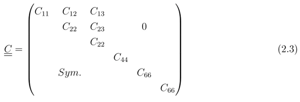 Figure 2.1 Onde longitudinale avec une déformation parallèle à la direction de propagation.