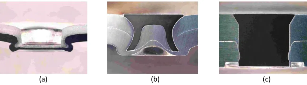 Figure 1.1 : Coupes de différentes technologies d’assemblage par déformation plastique : (a) clinchage, (b) rivetage auto- auto-poinçonneur, (c) rivetage à rivet plein 