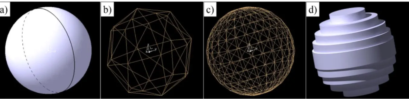 Figure I-6: Visualisation d'une sphère a) Modèle, b) Après maillage grossier, c) Après maillage fin, d) Après découpage en  10 couches 2D
