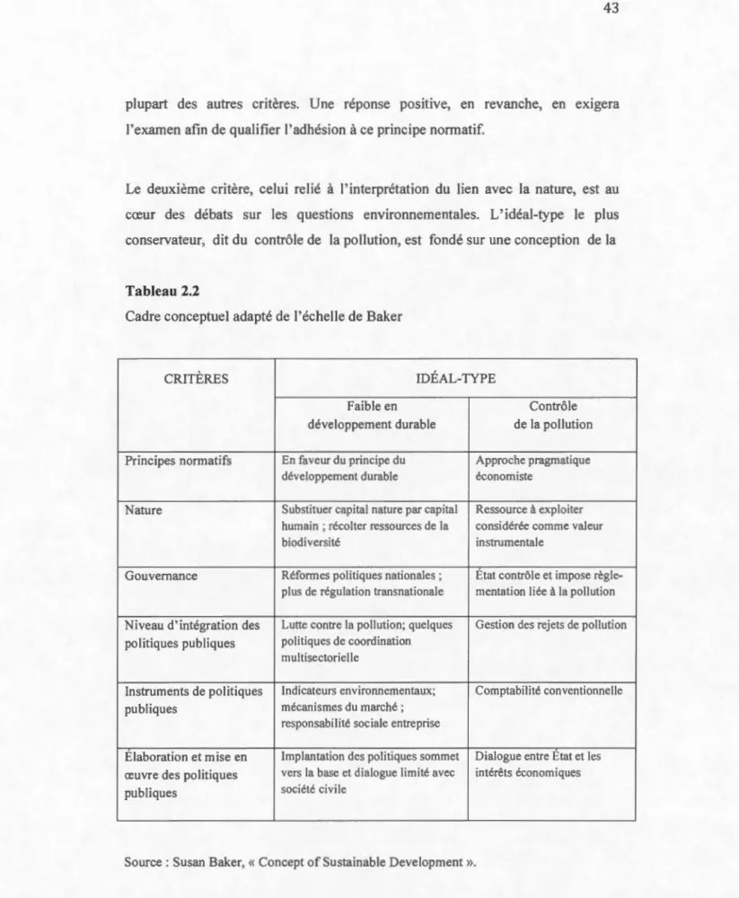 Tabl e au  2.2 