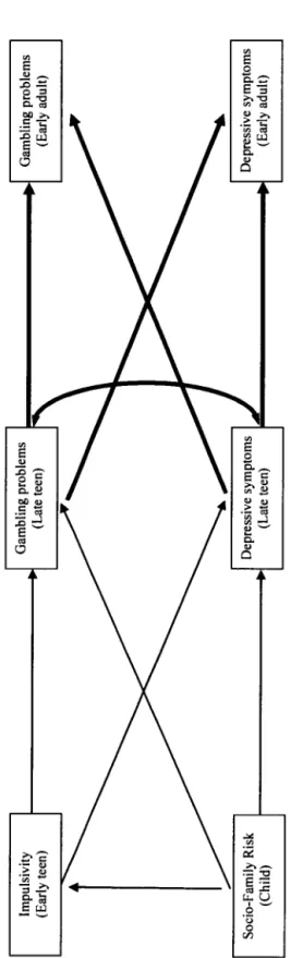 Figure 2 Direct influence mode!. Paths of interest are in bold. 