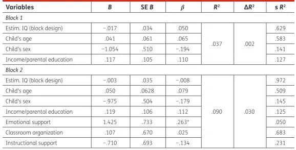 Table 8. Quality of classroom interactions and cognitive inhibition among 5-year-old children