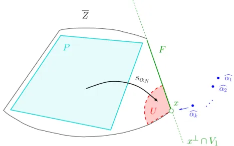 Figure 3. A schematic visualization of Theorem 3.11, displaying the self-similar nature of the boundary of Z