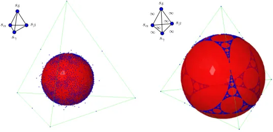 Figure 4. The normalized isotropic cone b Q and the first normalized roots (with depth ≤ 8) for two weakly hyperbolic root systems, whose diagrams are in in the upper left of each picture
