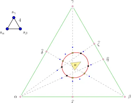 Figure 6. Example of elementary roots and elementary limit roots for the rank 3 root system with diagram in the upper left corner