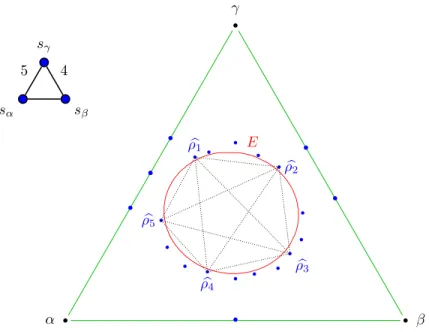 Figure 10. The geometric intuition behind Theorem 6.2 when F = Z, on a simple example (see discussion below the theorem): for any  &gt; 0, one choose a subset of positive roots ∆ 0 = {ρ 1 , 