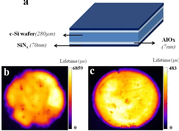 Fig. 2.10 –  (a) Passivated c-Si wafer structure. (b) μ-PCD calibrated PL image of a well  passivated wafer