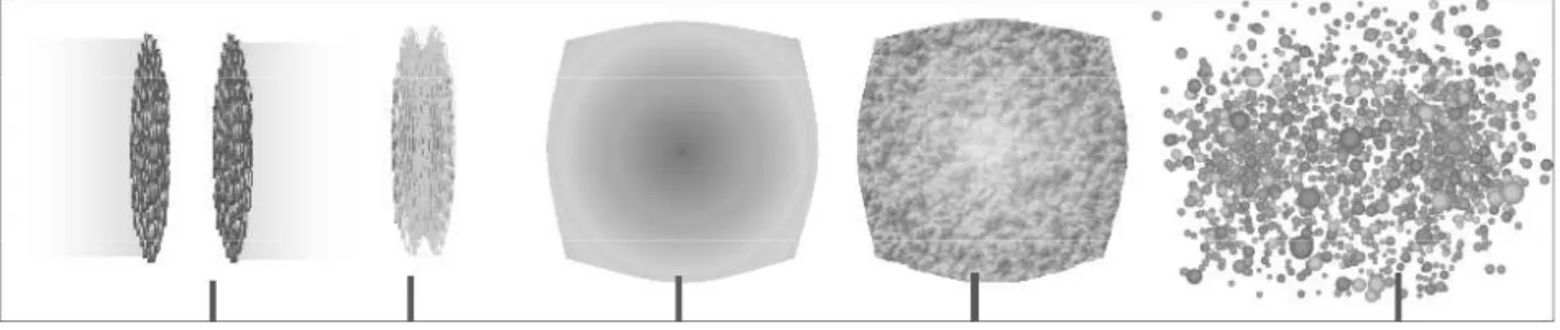 Figure I.3: Artist view of the evolution history of heavy ion collisions.