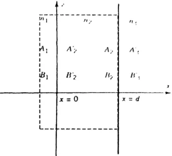 Figure 2.7  Paramètres pour la méthode matricielle  et  identification de  la cellule élémentaire