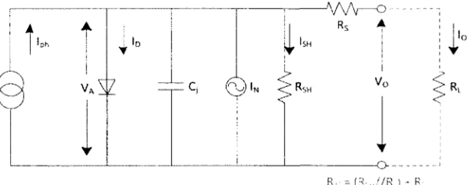 Figure 2.10 Circuit équivalent d'une photodiode et  les différentes sources de bruit