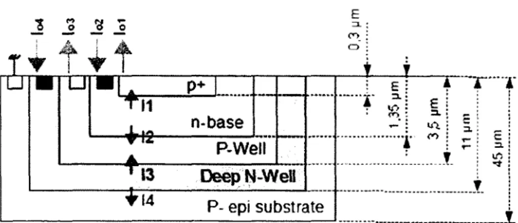 Figure 2.14  Structure BQJ  et profondeur des jonctions