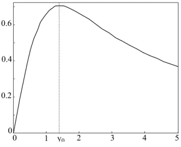Fig. 1.11: Variation de la composante longitudinale B bras l du champ magnétique créé par un bras