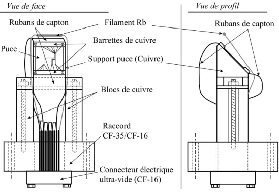 Fig. 2.8: Schéma du support de la puce à l'intérieur de l'enceinte à vide et de son circuit d'alimen- d'alimen-tation.