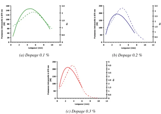 Illustration des effets de la saturation d’absorption :