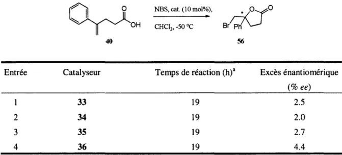 Tableau 4.Résultats de bromolactonisation de 40 à -50 °C. 