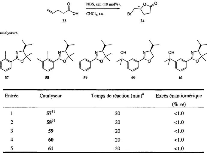 Tableau 5.Résultats de bromolactonisation.  O  NBS, cat. (10 mol%),  23  OH  CHClj, t.a