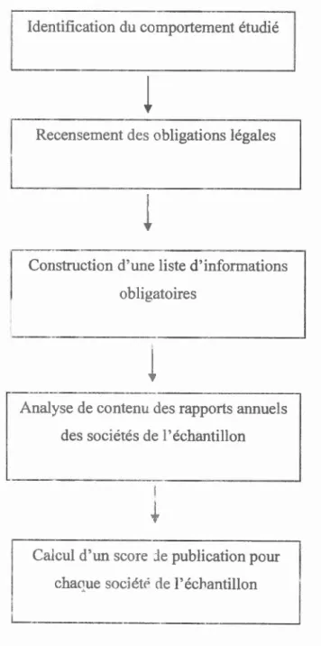 Figure 4.1  : le s  d iffére nt e s  é t a pe s  néc e s s J.i. r es  au  calcu l  d u  s core  de p ublication
