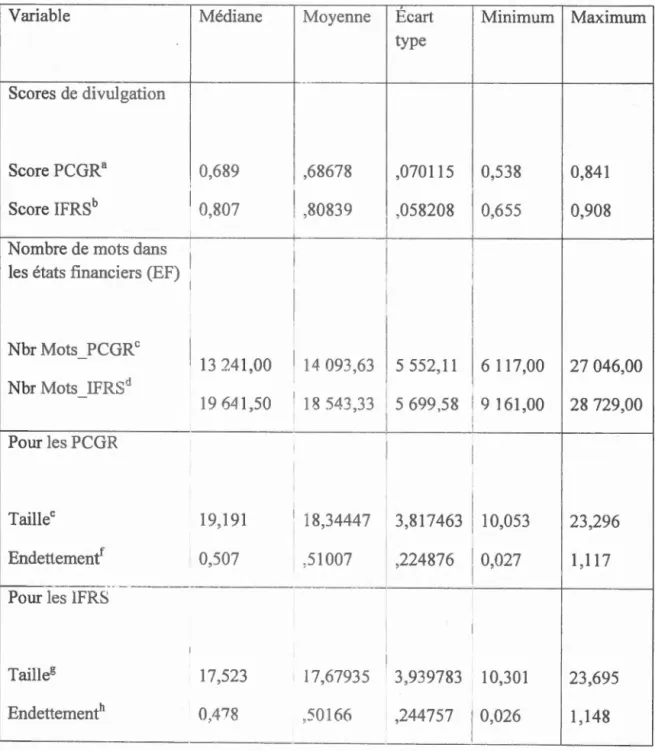 Table au  5.1 