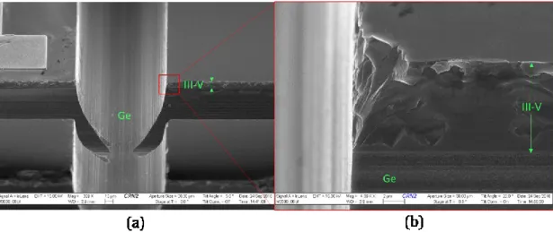 Figure 2-3: Images MEB en perspective de cellules triple jonction isolée par découpe partielle avec  (a) les lignes de passage de la scie qui forment des mesas et (b) une vue rapprochée sur les défauts 