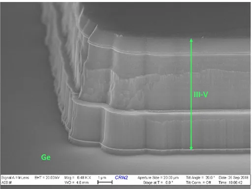 Figure 2-5: Image MEB en perspective d'un mesa formé par gravure plasma 