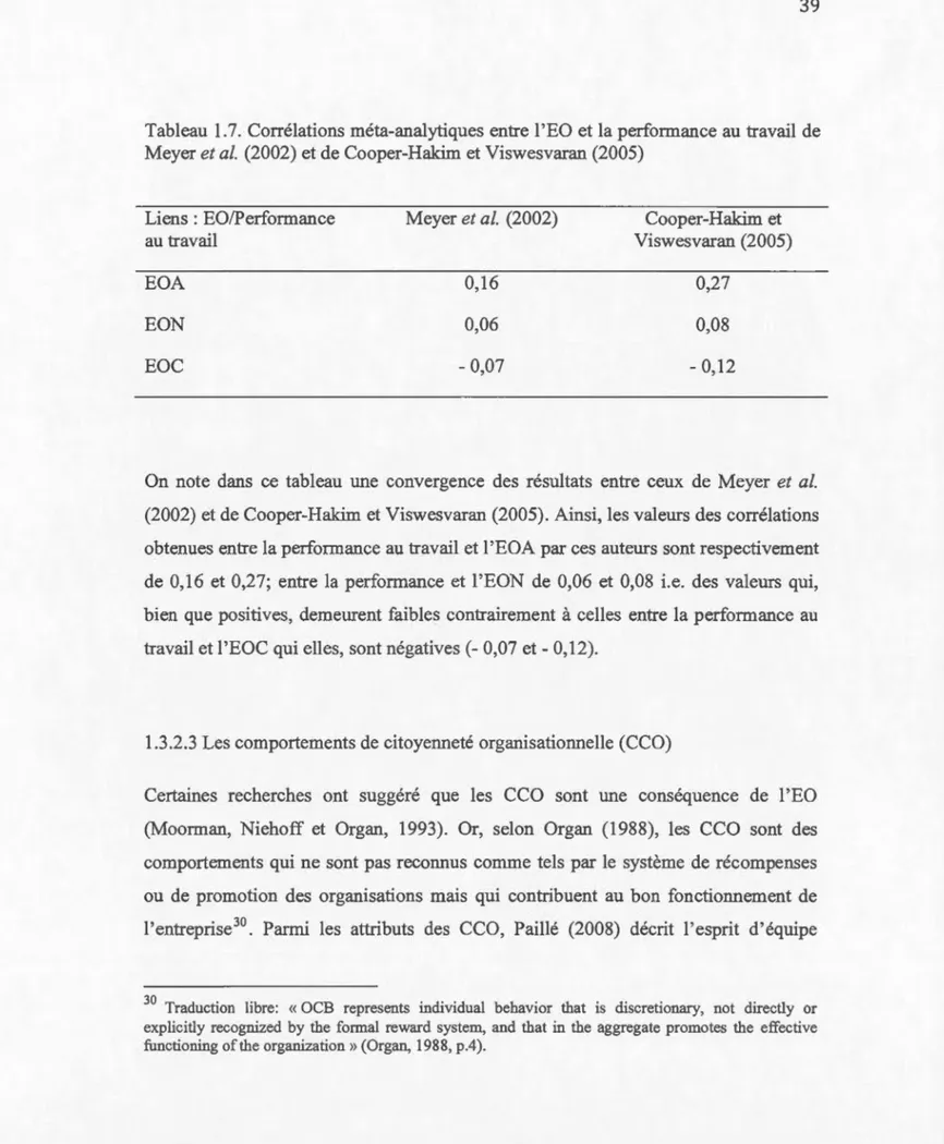 Tableau  1.7.  Corrélations méta-analytiques entre l' EO  et la performance au  travail de  Meyer  e t al