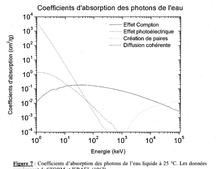 Figure 8:  Effet  Compton.  Un  photon  d'énergie  initiale  hu  interagit  avec  un  électron