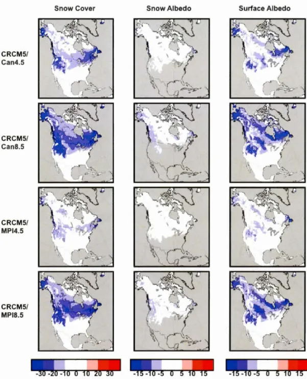 Figure  2.7:  Projected changes to  snow cover (first  column ; %), snow  albedo  (second 