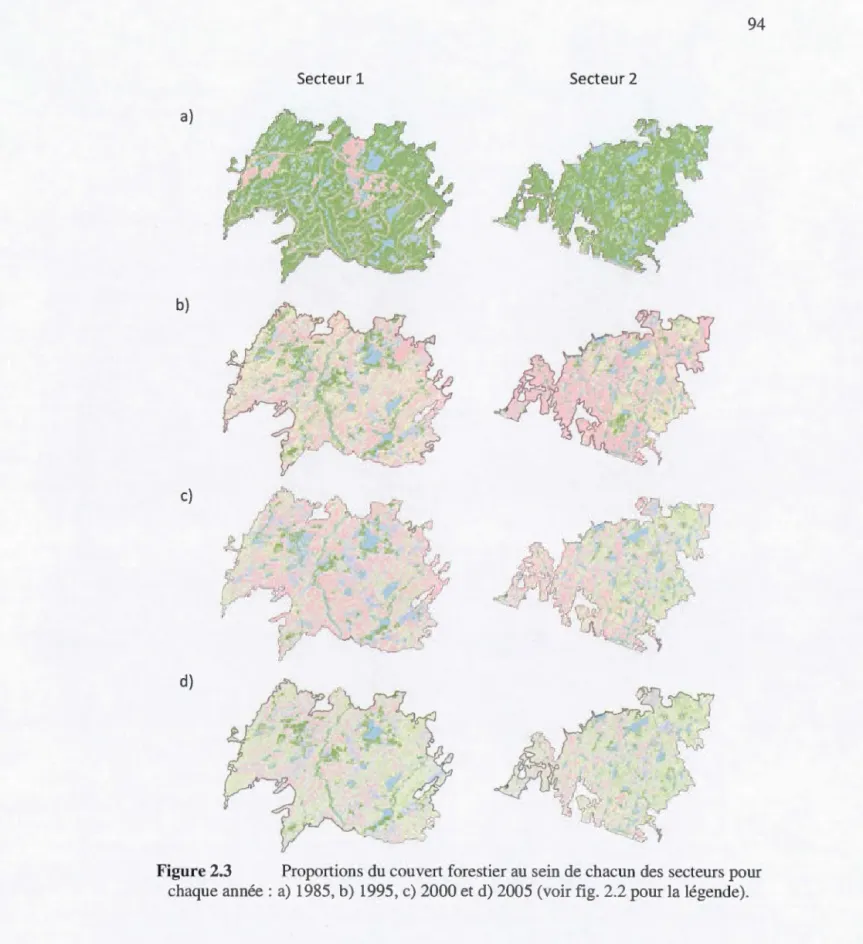 Figure 2 .3  Proportions du  couvert forestier au  sein  de  chacun  des  secteurs  pour 