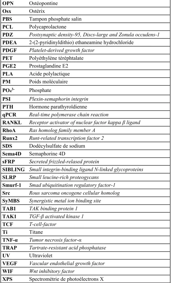 TAB1  TAK binding protein 1 
