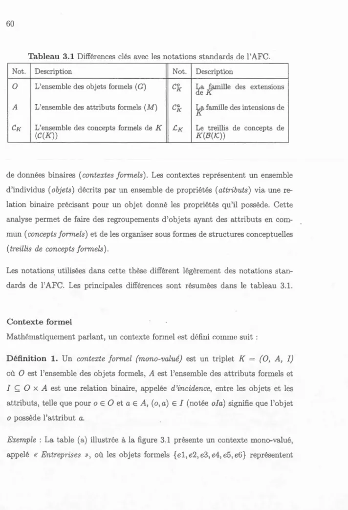 Tableau  3.1  Diff é r e n ces  c l 's av  c  l es  notat i o n s  sta nd a rd s  d e  l ' AFC
