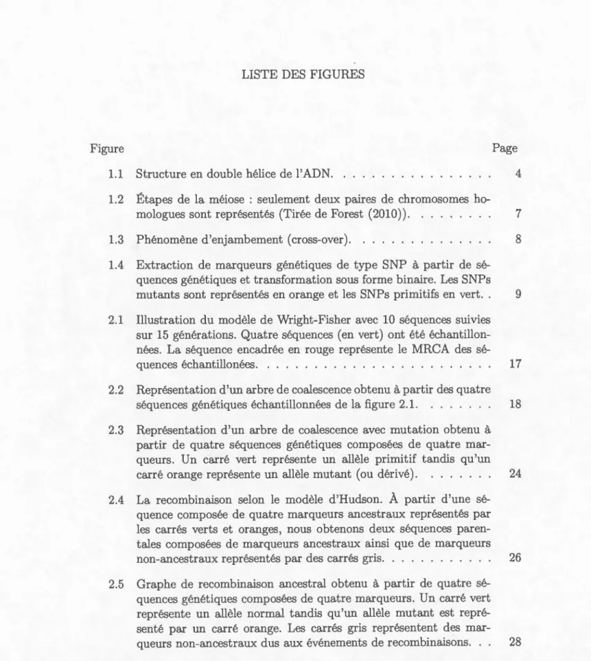 Figure  Page 